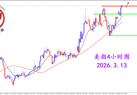 2026.3.13 图文交易计划：美指上攻压制 昨日表现强势