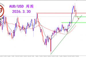 2026.3.30 图文交易计划：维系空头格局 澳美震荡下跌