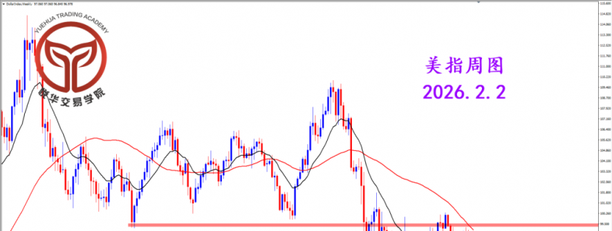 2026.2.2 图文交易计划：美指快速拉升 理性对待短多