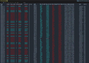 黄金M5周期一次一单EA｜稳单风控