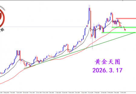 2026.3.17 图文交易计划：黄金短期走弱 等待空头机遇