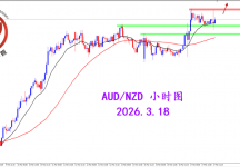 2026.3.18 图文交易计划：澳纽突破收阳 多头流向延续