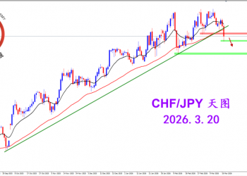 2026.3.20 图文交易计划：瑞日破位支撑 短期形态偏弱