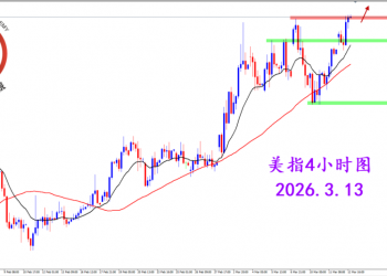 2026.3.13 图文交易计划：美指上攻压制 昨日表现强势