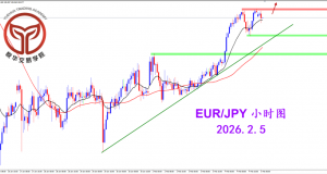 2026.2.5 图文交易计划：欧日短线强势 谨慎关注短多
