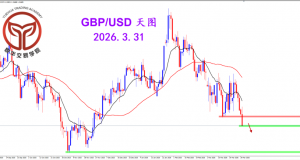 2026.3.31 图文交易计划：镑美坚决下跌 打开格局空间