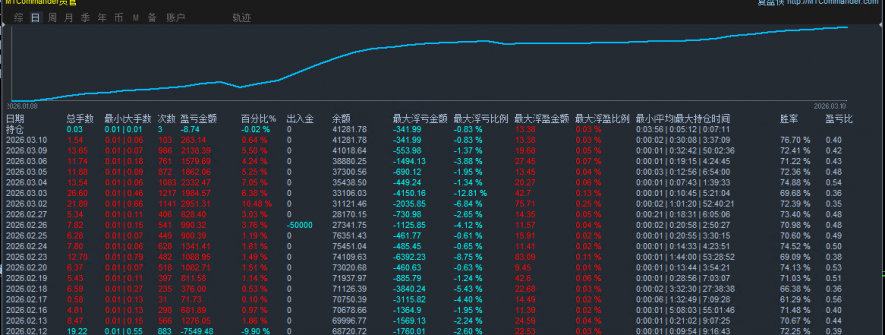 【K2科技EA】牛熊通吃：震荡不慌，单边不怕，这款网格EA让利润滚雪球！