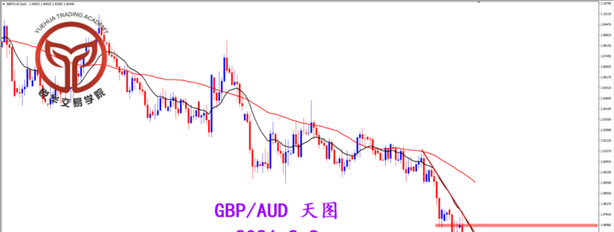 2026.2. 9 图文交易计划：周线坚决收弱 关注空头机会