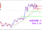 2026.3.26 图文交易计划:澳美下跌收弱 等待空头确认