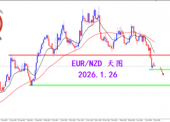 2026.1.26 图文交易计划：殴钮周线弱势 目前空头明朗