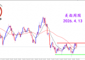 2026.4.13 图文交易计划:美指持续震荡 短线极端跳空