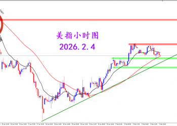 2026.2.4 图文交易计划：关键位置遇阻 美指短期调整