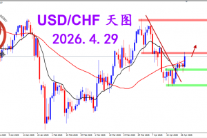 2026.4.29 图文交易计划：美瑞阳线强势 关注压制得失
