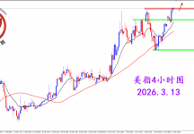 2026.3.13 图文交易计划：美指上攻压制 昨日表现强势