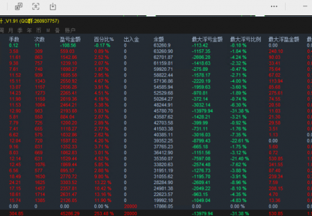 【高低突破-挂单交易EA】从亏损80%到盈利：关于交易，我想拉你一把！