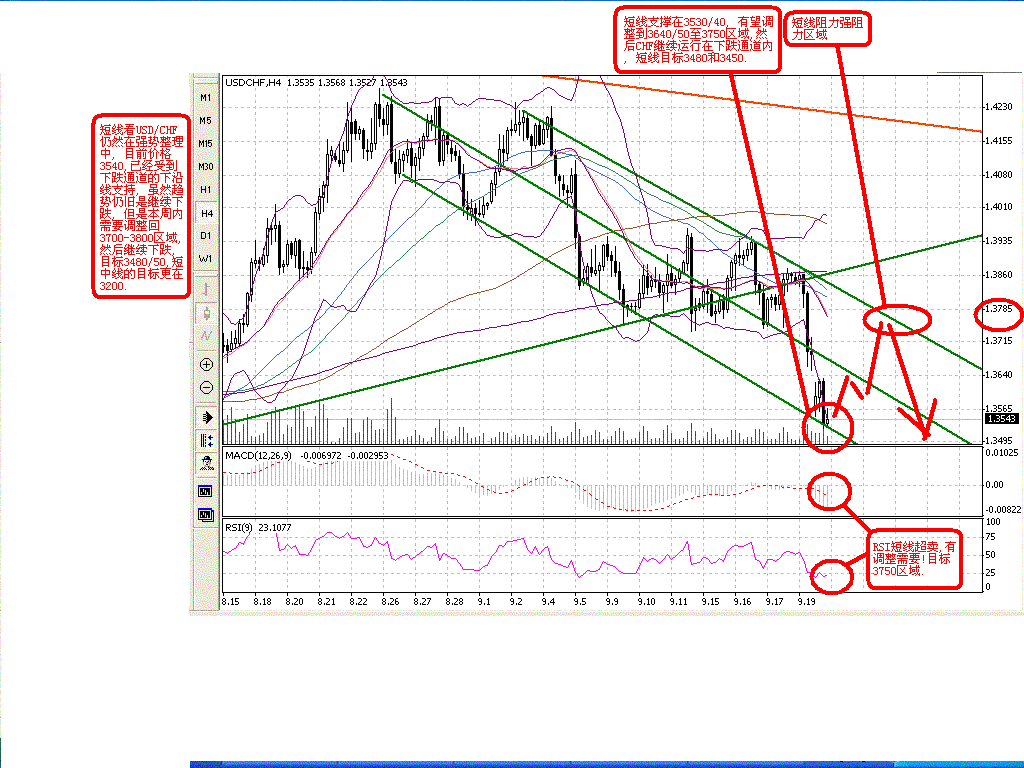 0922CHF.GIF