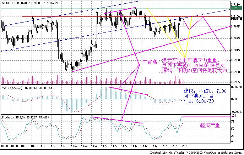 1110audusd.JPG