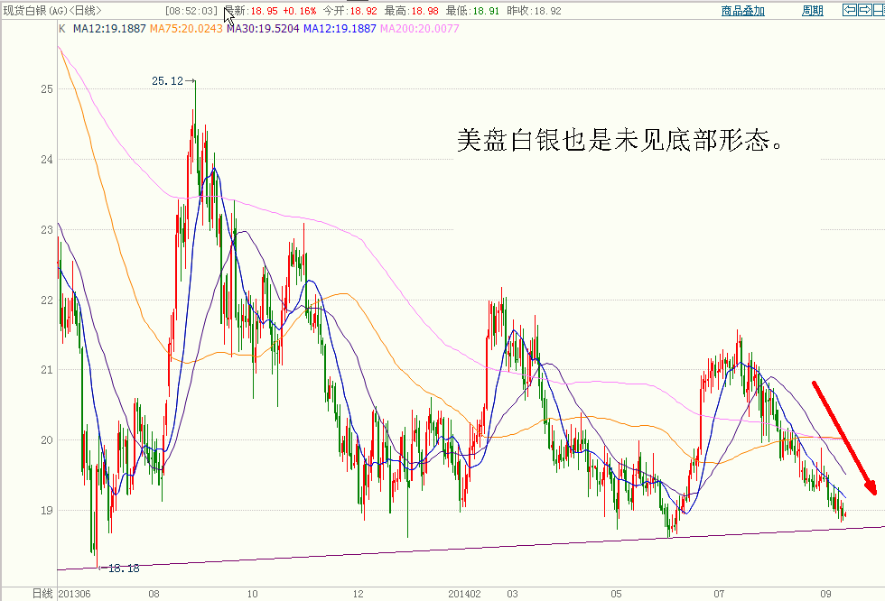 现货白银.GIF