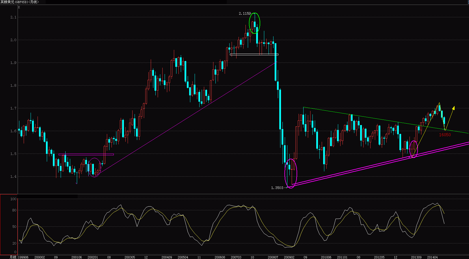 GBP.GIF