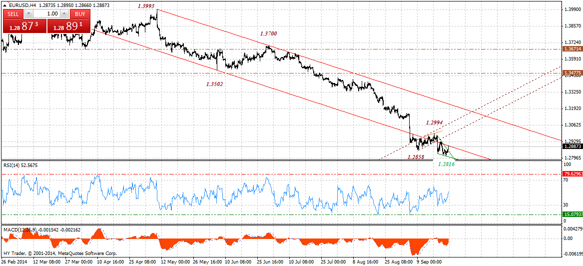 EURUSDH4-09232014.gif