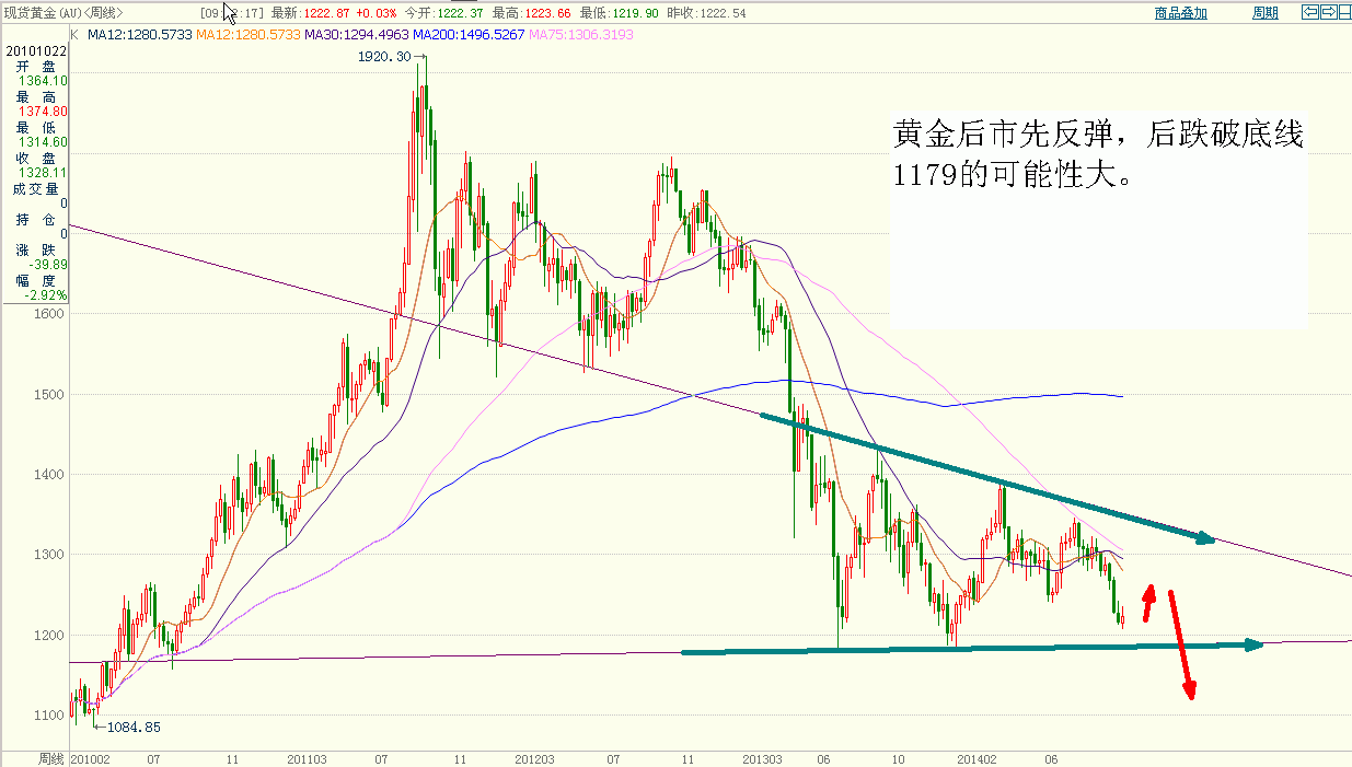 黄金周线.GIF