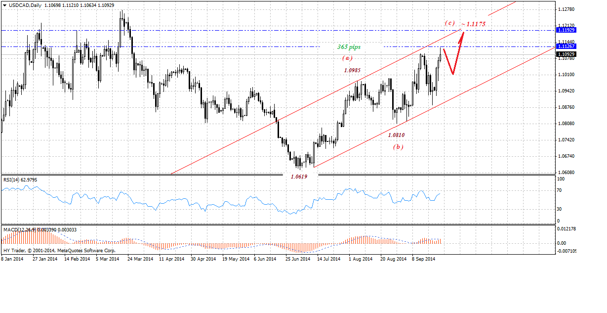 USDCADDaily-09242014.gif