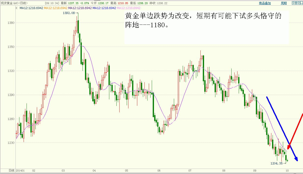 黄金.GIF