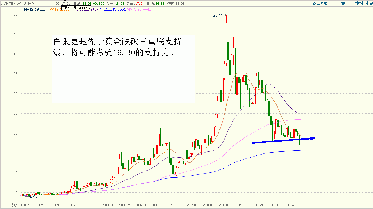 白银月线.GIF