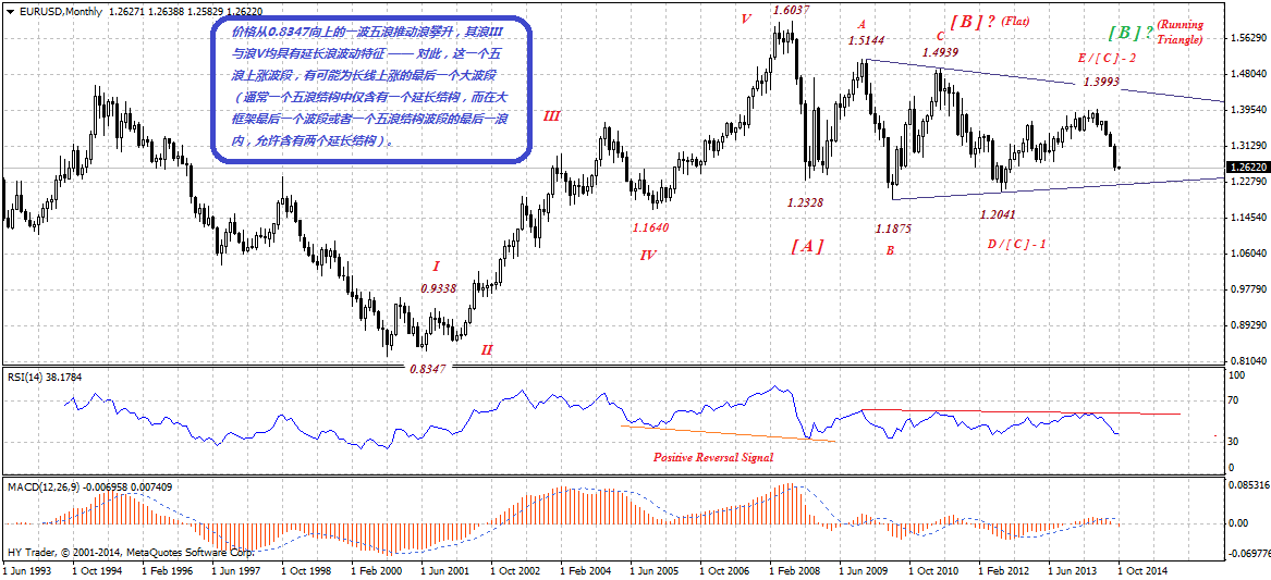 EURUSDMonthly-10012014.gif