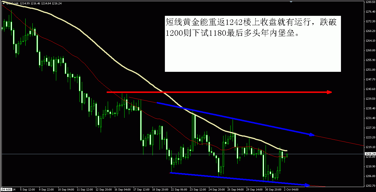 黄金.GIF