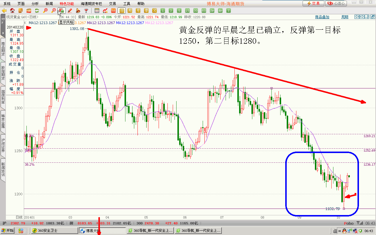 黄金.GIF