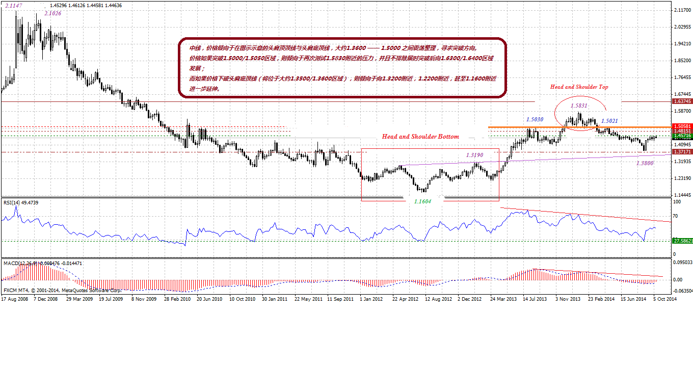euraud-w1-10132014.gif