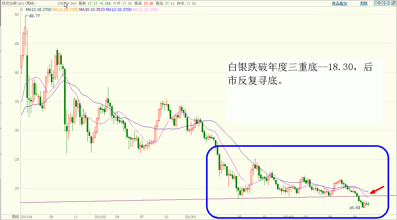 白银周线.GIF