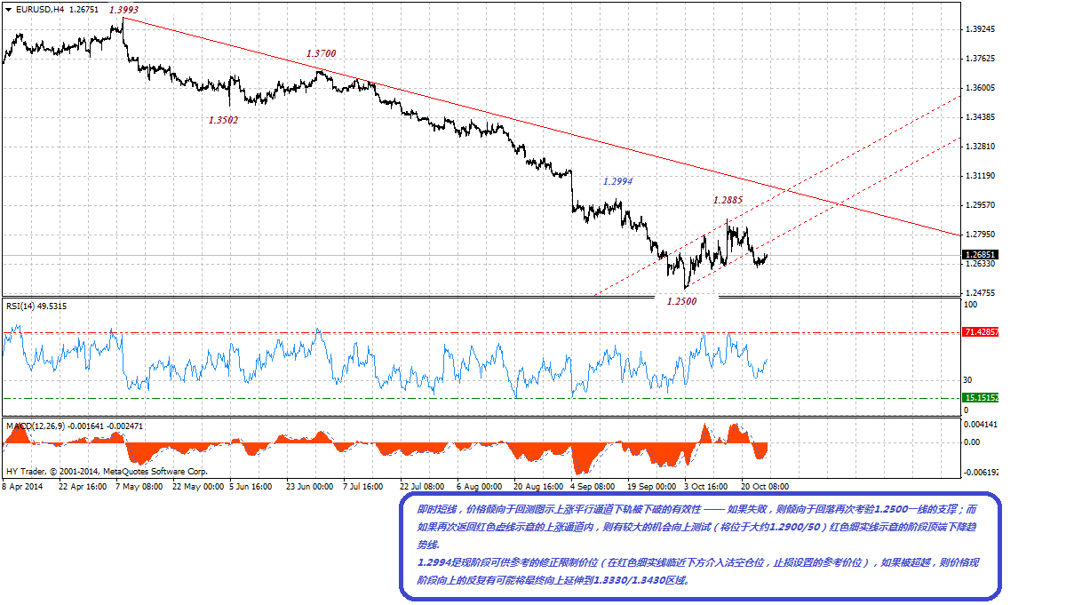 EURUSDH4-10262014-2.gif