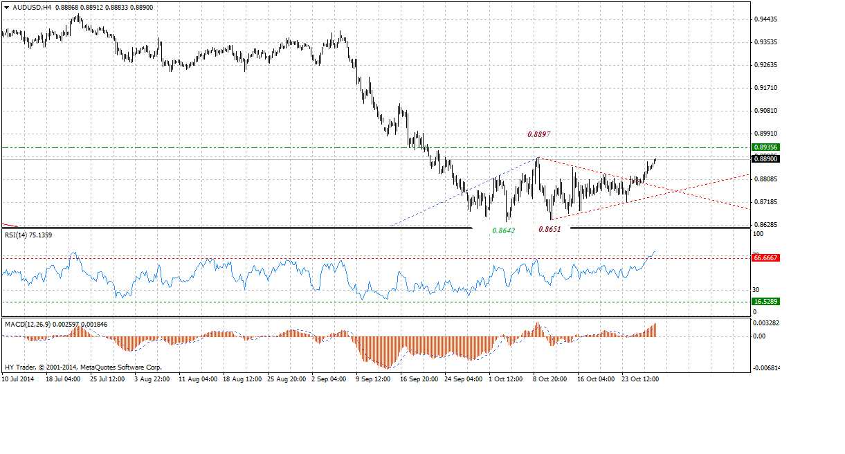 AUDUSDH4-10292014.gif