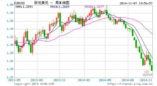 EURUSD11.07.gif