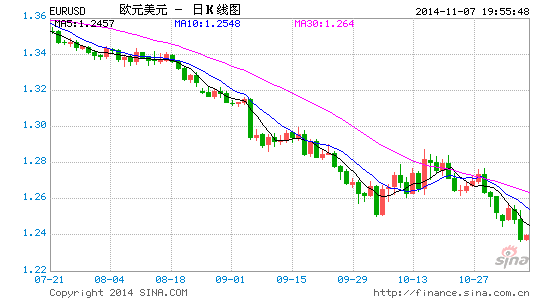 EURUSD11.7.gif