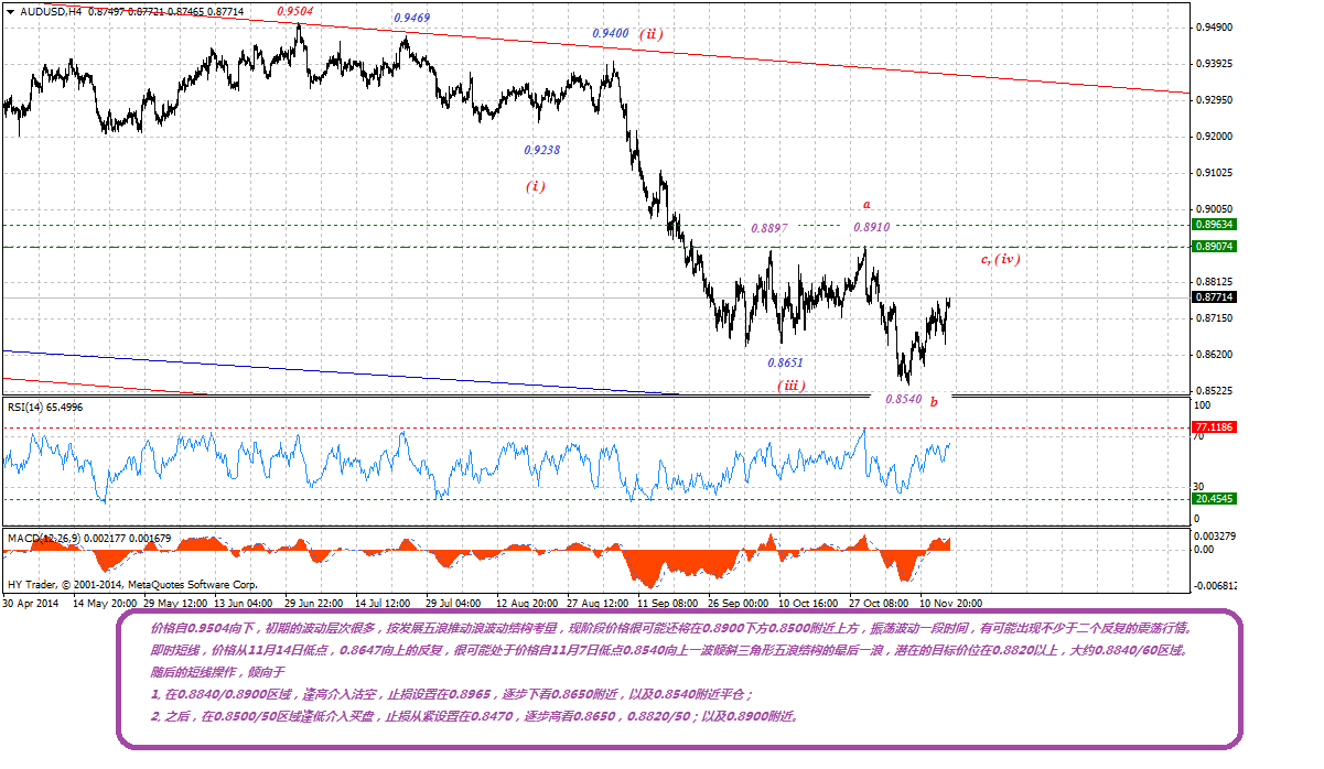 AUDUSDH4-11162014.gif