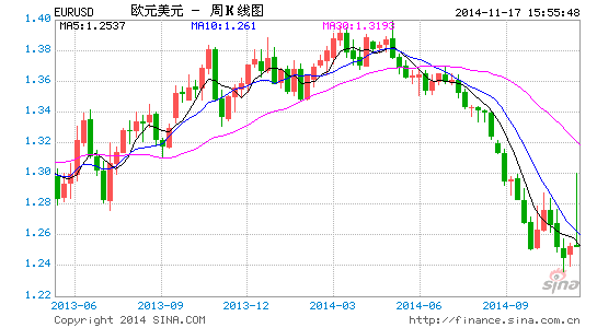 EURUSD11.16.gif