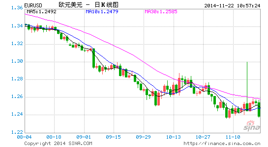 EURUSD11.22.gif