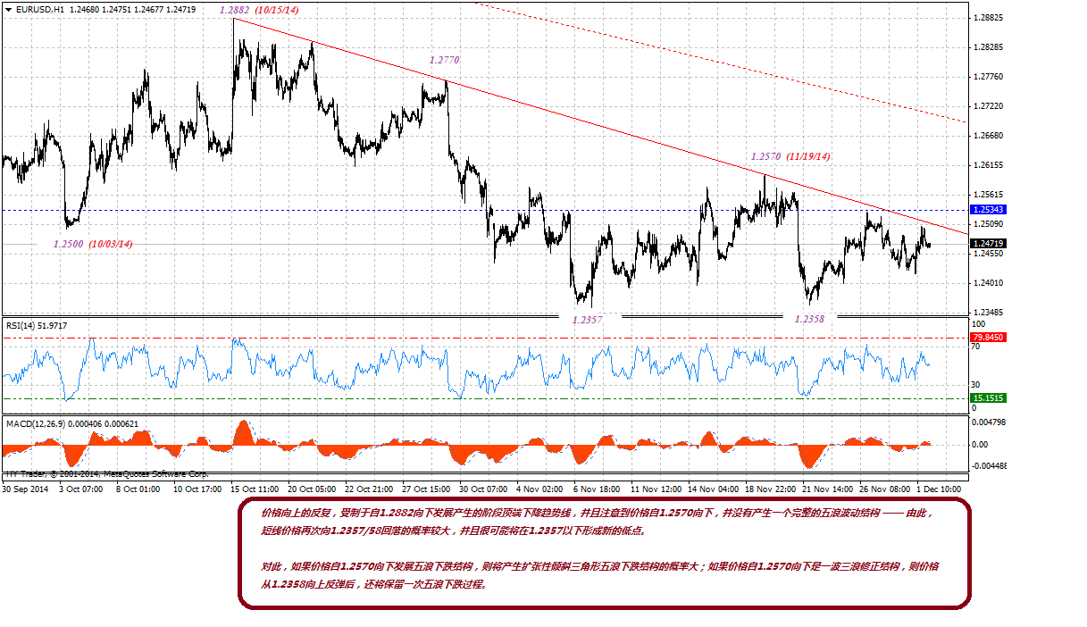 EURUSDH1-12012014.gif