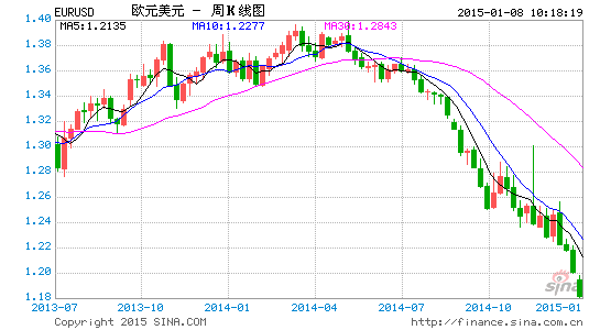 EURUSD2015.1.gif