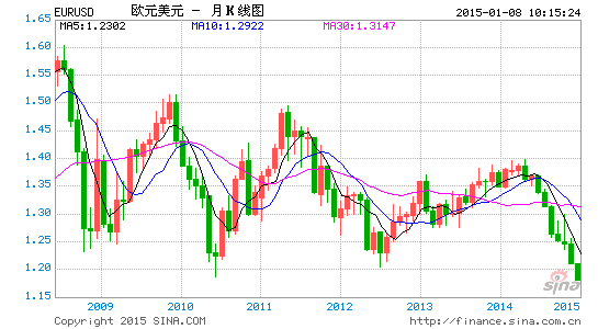 EURUSD2015.1.gif