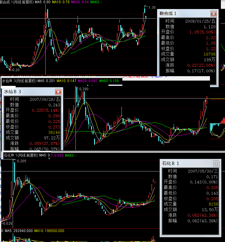 三板 的走势.png