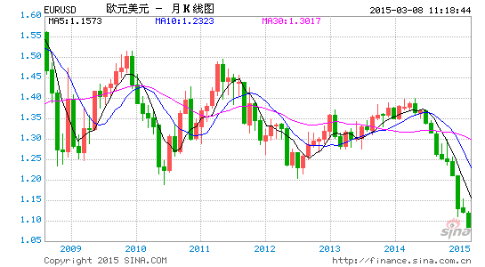 EURUSD3.8.gif