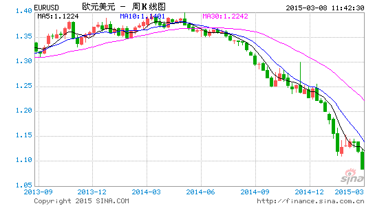 EURUSD3.8.gif
