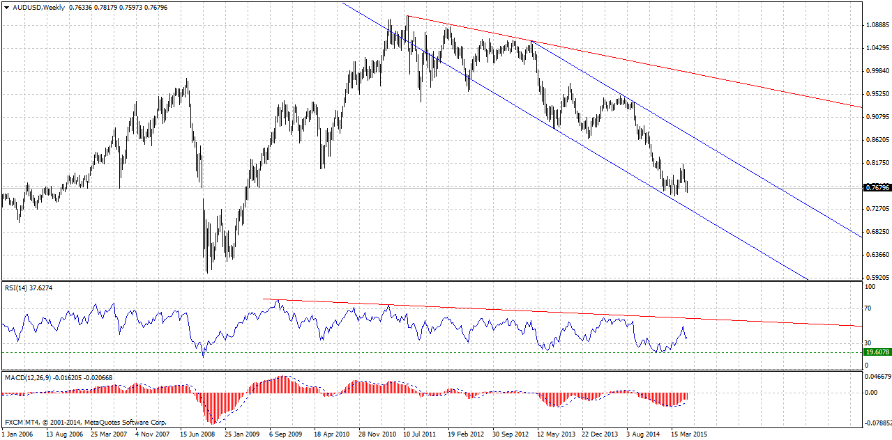 AUDUSDWeekly-06042015.gif