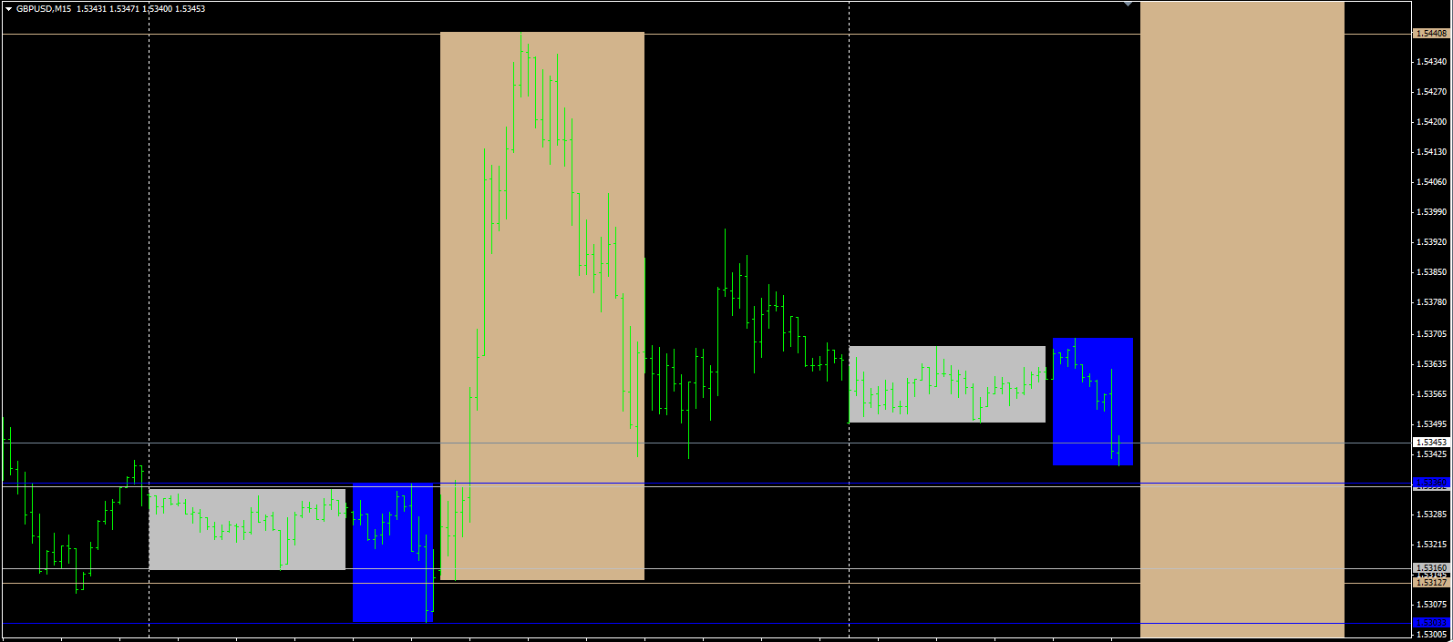 时空区间交易法