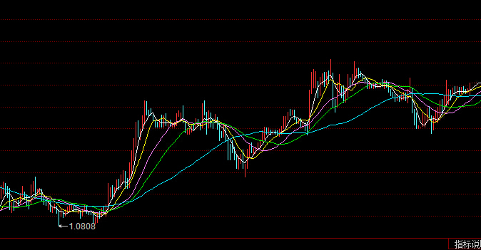上升出现抗涨形势