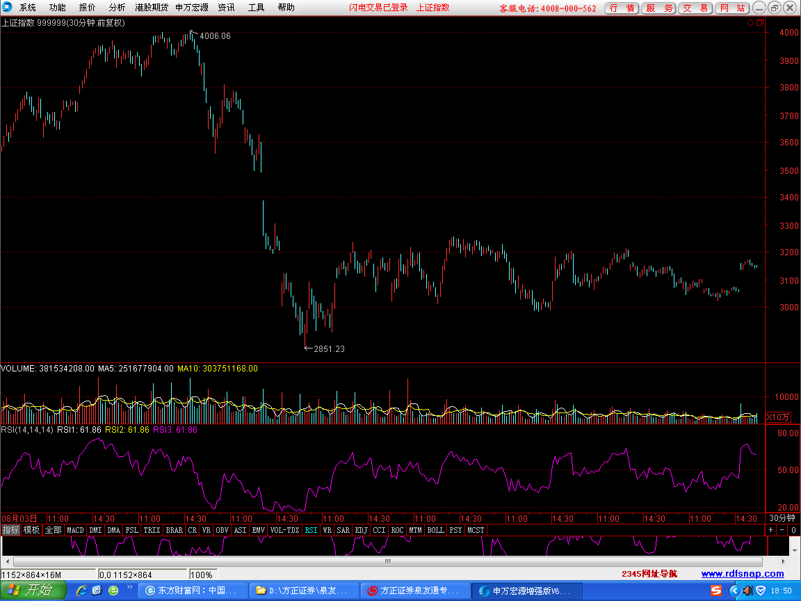 10-08  30分钟图.png